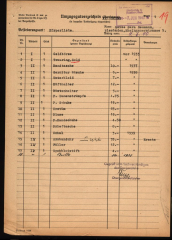 Erinnerungsblätter AMS Wiesbaden